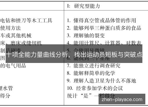 十项全能力量曲线分析，找出运动员短板与突破点